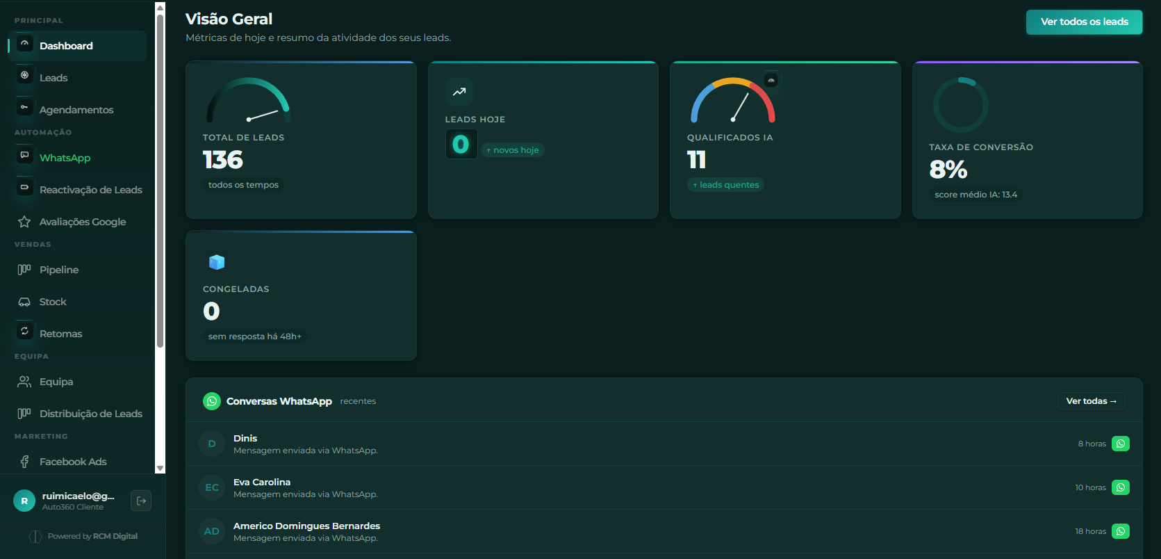 Painel do Auto360 CRM